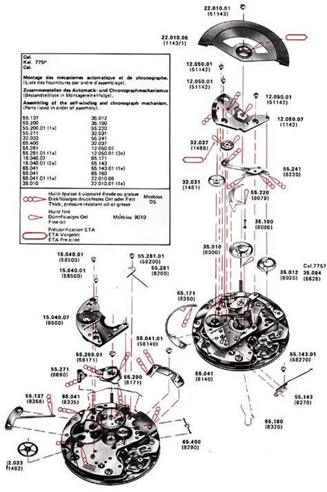 valjoux 7750 accuracy chart